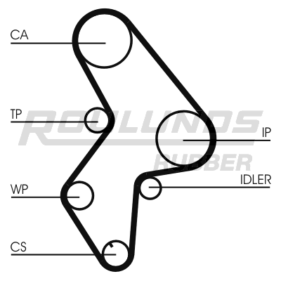 ROULUNDS RUBBER RR1004K1: Tandremssæt RO-DRIVE KIT Zähnez.: 136