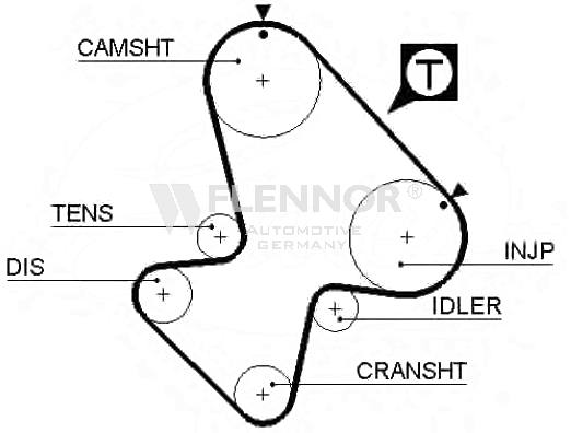 FLENNOR 4196: Curea de distributie dinti: 143