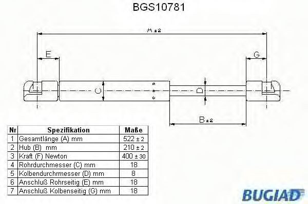 BUGIAD BGS10781: Gaasivedru, pagasi- / veoruum