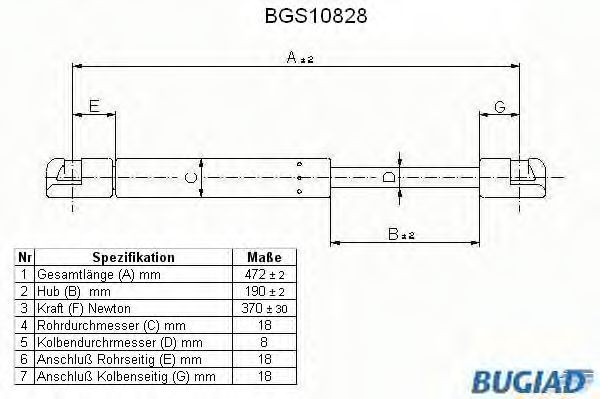 BUGIAD BGS10828: Gaasivedru, pagasi- / veoruum