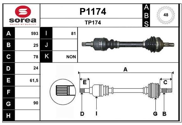 SNRA P1174: Planetara 593mm