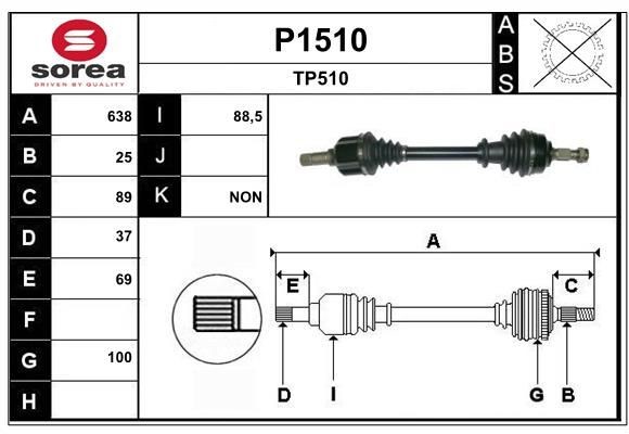 SNRA P1510: Planetara 638mm