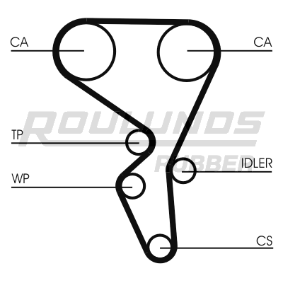 ROULUNDS RUBBER RR1077K3: Zobsiksnas komplekts RO-DRIVE KIT Zobu skaits: 134