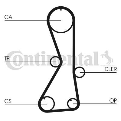 CONTITECH CT1016K1: Set curea de distributie dinti: 122