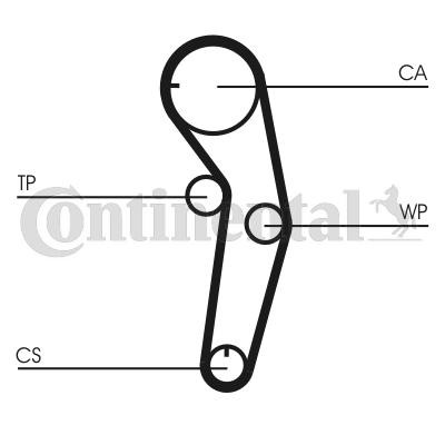 CONTITECH CT1053: Correia dentada N.º dentes: 111
