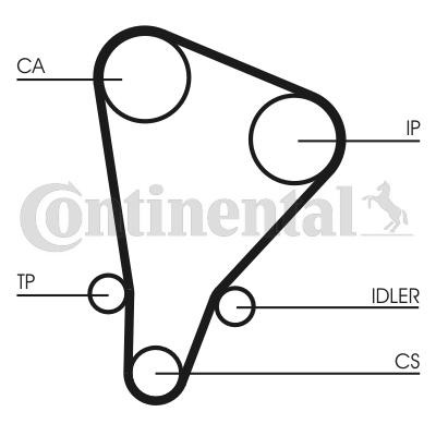 CONTITECH CT521: Correia dentada N.º dentes: 130