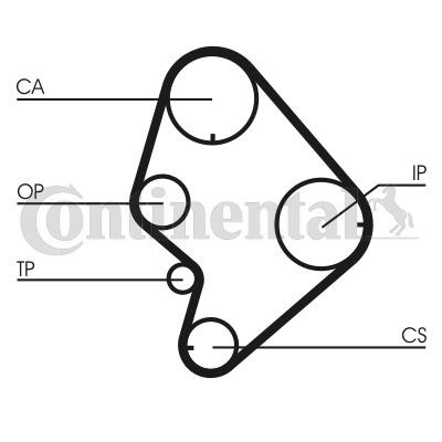 CONTITECH CT723K1: Set curea de distributie dinti: 129