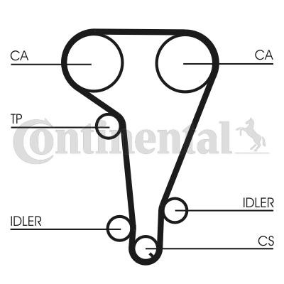 CONTITECH CT728: Curea de distributie dinti: 131
