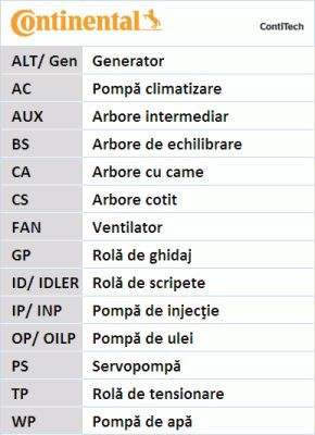 CONTITECH CT802: Courroie de distribution Nbr. dents: 122