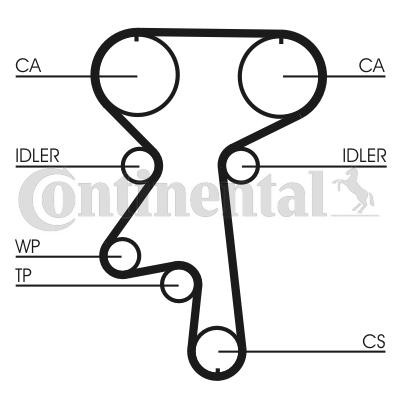 CONTITECH CT924: Registerrem Tallant.: 171