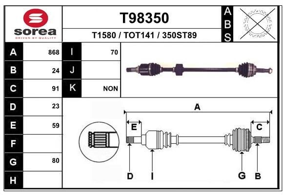 EAI T98350: Planetara 868mm