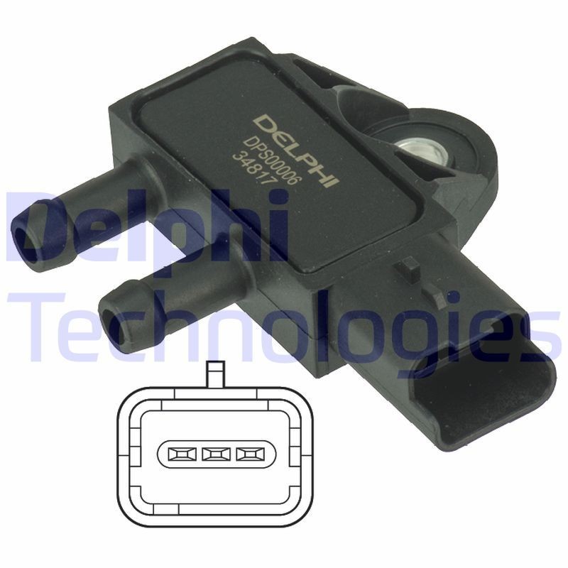 DELPHI DPS00006: Andur, heitgaasisurve