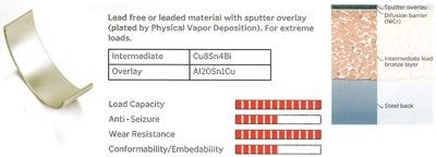 IPSA CR116402: Cuzineti biela cu metal, cu aliaj semiconductor nichel, cu aliaj intermediar bronz cu plumb, cu aliaj antifrictional cu suprafata calita