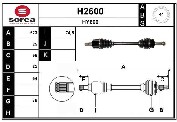 SNRA H2600: Planetara 623mm