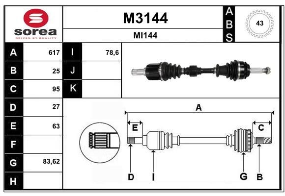 SNRA M3144: Planetara 617mm