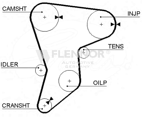 FLENNOR 4269V: Curea de distributie dinti: 127