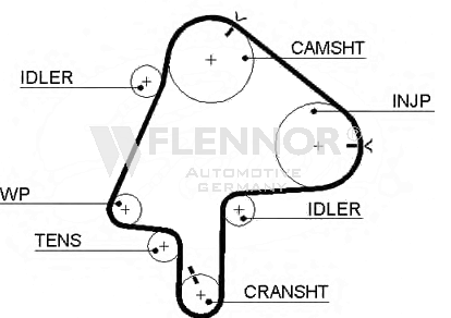 FLENNOR 4371V: Curea de distributie dinti: 149