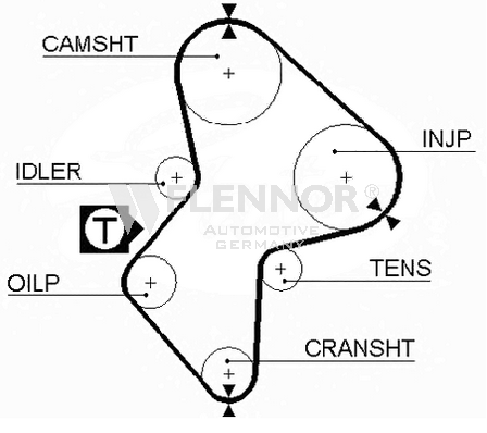 FLENNOR 4375V: Curea de distributie dinti: 153