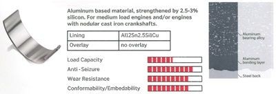 IPSA CR059100: Vevstakslager Aluminiumlegering på stål, med stålrygg, med aluminium legeringsskikt, med aluminiumkontaktskikt