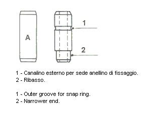 METELLI 01-0615: Guide de soupape Augmentation
