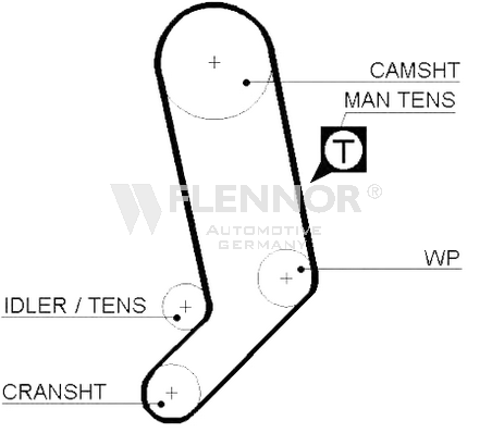 FLENNOR 4212V: Correa dentada Núm. dientes: 122