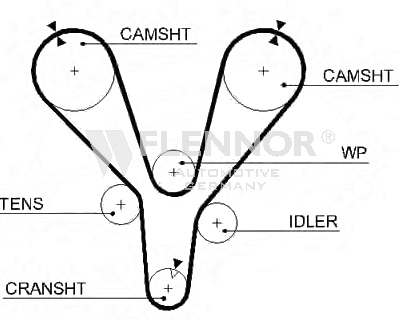 FLENNOR 4444V: Correa dentada Núm. dientes: 207