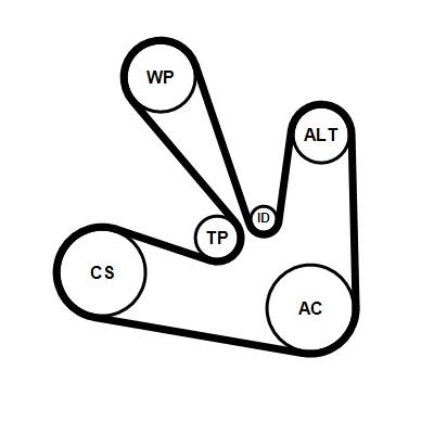 CONTITECH 7PK1675K2: Jogo de correias trapezoidais estriadas